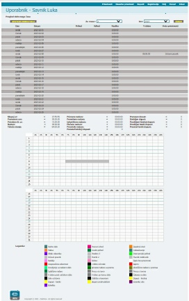 Registracija - zaposleni